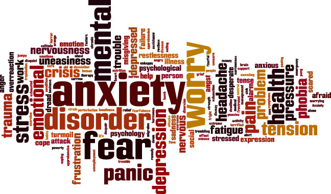 Word cloud of anxiety and related terms - Kramer Psychiatric Services - New Orleans Metairie Psychiatrist